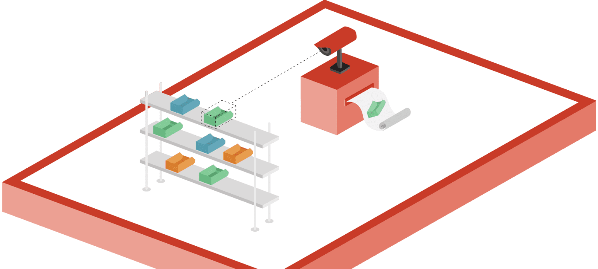 OpenCV Get Image Size, Working of shape() Function