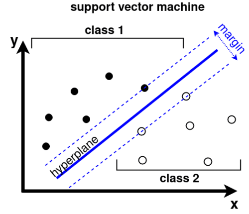 Traditional machine learning algorithms for machine vision – Kapernikov