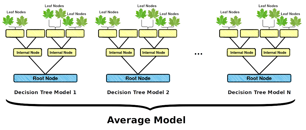 Traditional machine learning algorithms for machine vision – Kapernikov